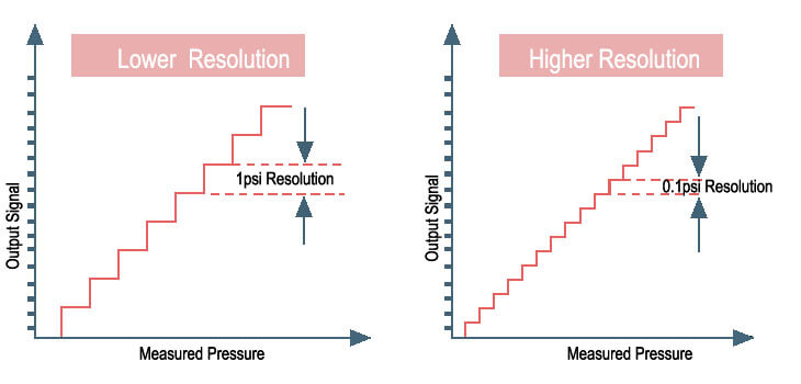 pressure sensor sensitivity and resolution relationship-eastsensor-2