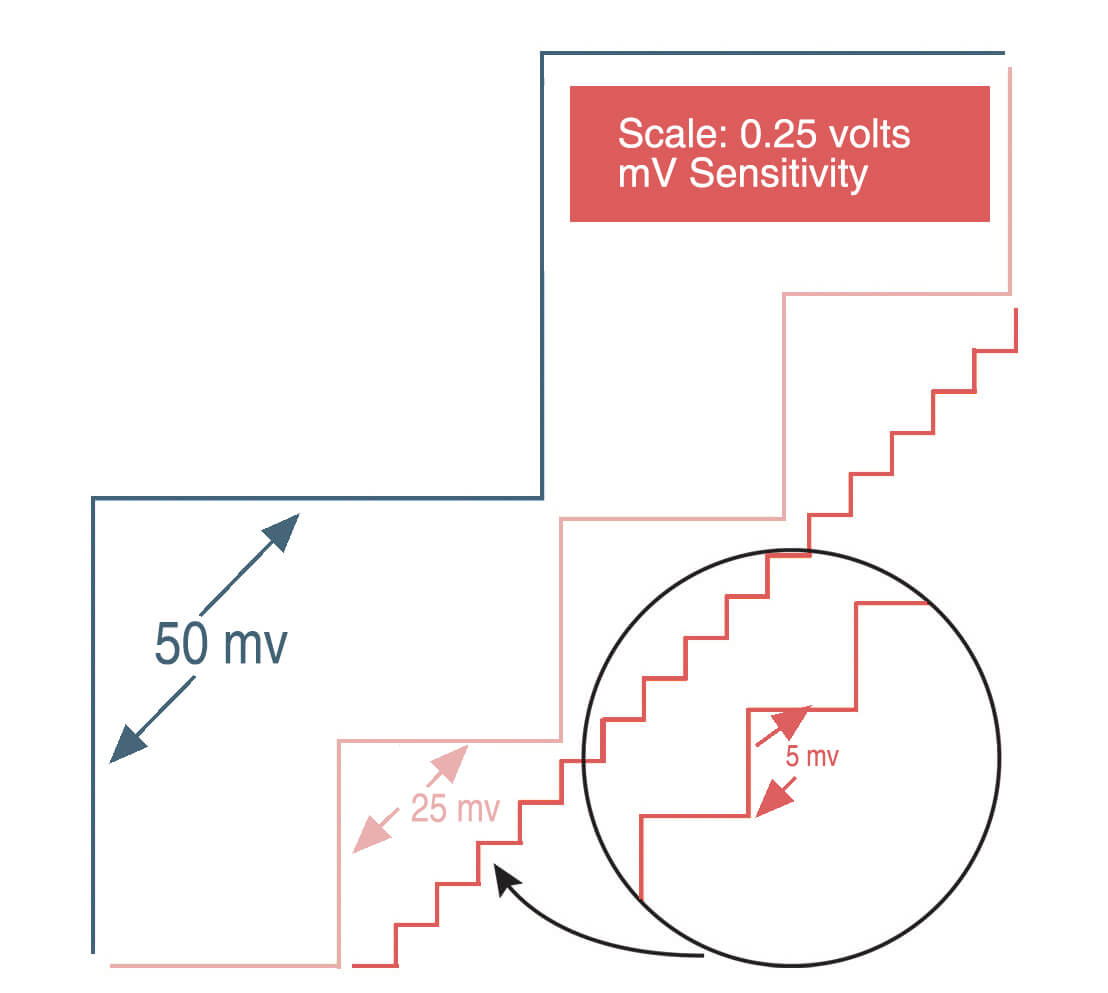 pressure sensor sensitivity -eastsensor