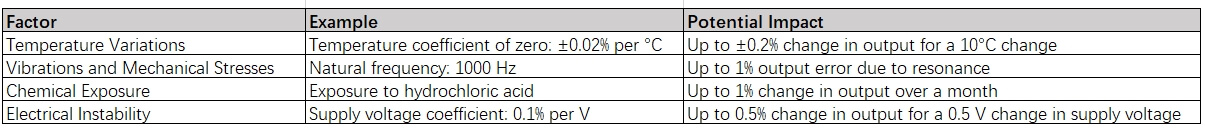 pressure sensor stability-impact