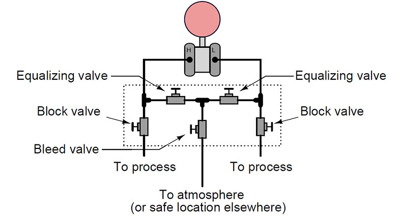 5 Valve Manifold