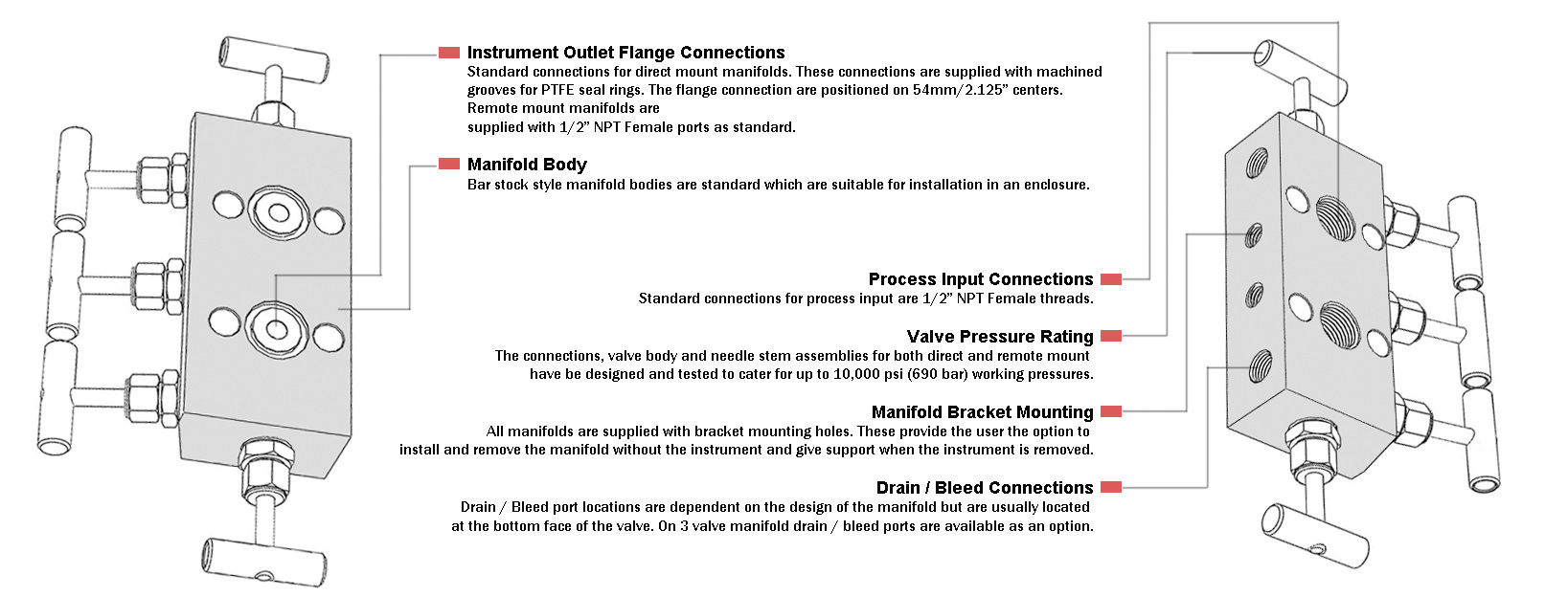 pressure transmitter manifold- DP-transmitter-Eastsensor Technology