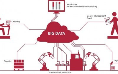What’s the role of smart sensors in Industry 4.0?